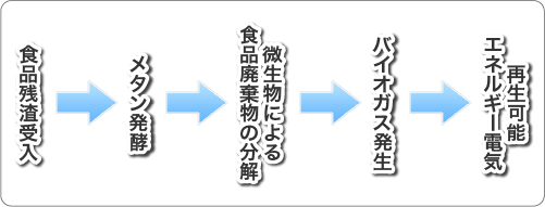 リサイクル施設2